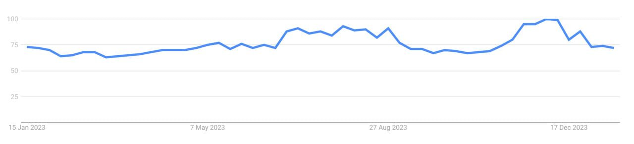 un graphique représentant une ligne
